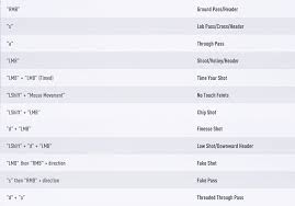 Fifa 19 Gameplay Controls And Manuals For Fifa 19