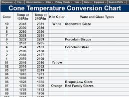 Pyrometric Cone Temperature Conversion Chart Clay King Com