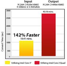 Cyberlink Mediashow Espresso Gpgpu Performance Legit