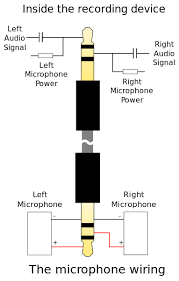Digital Ivision Labs How Do 3 5mm Jacks Trs Connectors Works Audio Connectors Diagram