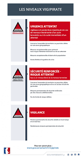 Comprendre Le Plan Vigipirate Gouvernement Fr