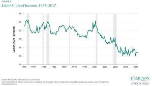 Thirteen Facts About Wage Growth