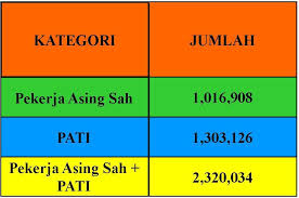 Kesehatan mental adalah satu kondisi dimana perkembangan fisik, intelektual dan emosional seseorang tumbuh, berkembang dan matang dalam hidupnya, menerima tanggung jawab, menemukan penyesuaian, memelihara aturan sosial dan tindakan dalam budayanya. Statistik Stress Pekerja Di Malaysia