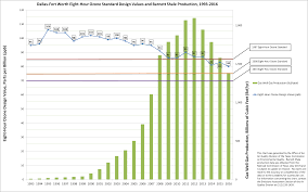 Barnett Shale Maps And Charts Tceq Www Tceq Texas Gov