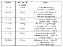 tylenol and ibuprofen dosage roslindale pediatrics