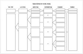 Classification Of Life Flow Chart