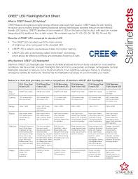 cree led lighting info sheet