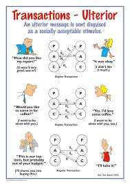 Transactional Analysis A Pictorial Reference The Basic Concepts Of Ta