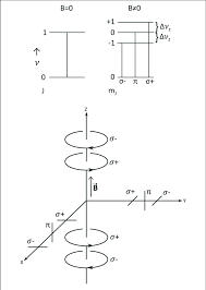 Lucht is verkrijgbaar in alle zeeman winkels en in onze webshop. Top Energy Level Diagram Showing Zeeman Splitting Bottom Download Scientific Diagram