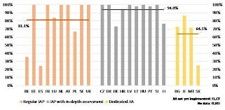 Oug 2/2017 de la 01.02.2017. European Flag European Commission Brussels 11 4 2019 Swd 2019 154 Final Commission Staff Working Document Evaluation Accompanying The Document Report From The Commission To The Council On The Evaluation Of The