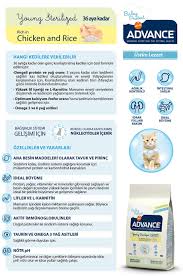 Advance Young Sterilized Tavuklu Kisirlastirilmis Kedi Mamasi 1 5 Kg