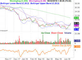 3 Big Stock Charts For Monday Caterpillar Ppl Corp And