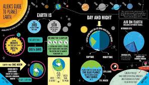 Infographics For Kids Infographic High School Science Teacher Earth Day And Night
