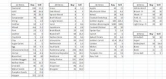 These are the current minecraft item prices for a multiplayer, no xray, no griefing server. Minecraft Item S Price Discussion Minecraft Java Edition Minecraft Forum Minecraft Forum