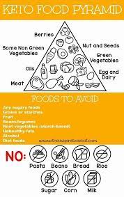 What Is Keto A Guide To The Ketogenic Diet Ketogenic Diet Meal Plan Diet Recipes Ketogenic Diet