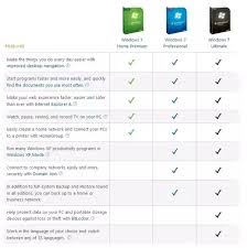 Which One Is The Best In Windows 7 Professional Or Ultimate