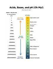From 0 to 7 are acids, with 0 being the strongest. Acids Bases And Ph Mini Activity 1 Acids Bases And Ph Oh My What Does Ph Mean Model 1 The Ph Scale Critical Thinking Questions 1 According To Course Hero