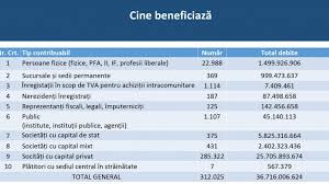 De amnistie vor beneficia şi persoanele care nu au avut venituri în aceşti ani. Amnistie FiscalÄƒ Euractiv