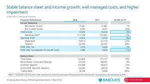Barclays bank plc is registered in england (company no. How To Get Barclays Bank Statements
