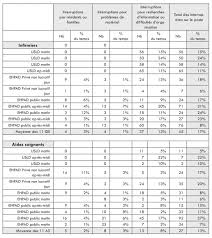 Maybe you would like to learn more about one of these? Isolement Parcellisation Du Travail Et Qualite Des Soins En Geriatrie