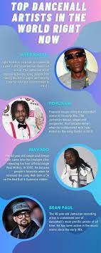 Here is the list of top 10 dancehall artist of 2018 from different. Best Dancehall Artist In The World Richest Dancehall Artists In Ghana 2020 Top 7 The New Dance Hall Music Has The Ability To Pull The Main Reason For The Great