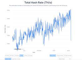 You can buy the tokens themselves or invest in the crypto market through funds and companies like the ones. Massive Drop In Bitcoin Price Today Maybe Here S Why Crypto Bux Community