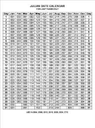 46 proper julian calendar chart