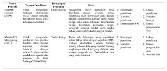 Judul tabel dalam halaman daftar tabel harus sama dengan judul tabel dalam teks. Http Ars Helvetia Ac Id Wp Content Uploads 2018 05 Panduan Penyusunan Skripsi 1fix Pdf