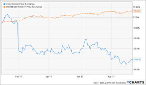 4 Darling Dividend Stocks Amazon Com Inc Amzn Will Crush