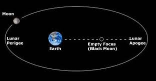 Olga's insightful take on the position of lilith in your personal horoscope. Interpreting Black Moon Lilith Astrodienst
