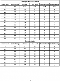 33 True Lexile Reading Conversion Chart