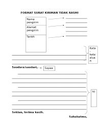 Bukan hak milik saya dan sudah lupa dari blog/website siapa saya jumpa. Format Surat Kiriman Tidak Rasmi