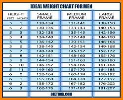 Bmi Chart For Large Frame Recommended Body Weight Chart