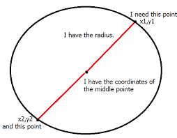 How Can I A Coordinate Point By Radius With Another Coordinate Point And Distance In Km Stack Overflow