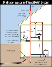 We did not find results for: Plumbing Vent What Plumbing Vent