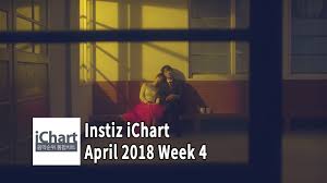 Top 20 Instiz Ichart Sales Chart April 2018 Week 4 Dj