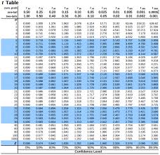 Need Help Understanding Calculation About Confidence
