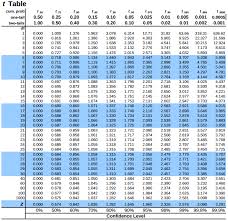 Need Help Understanding Calculation About Confidence