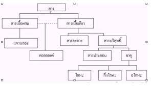 Maybe you would like to learn more about one of these? 4 1 à¸ªà¸¡à¸š à¸• à¸‚à¸­à¸‡à¸ªà¸²à¸£ à¸§ à¸Šà¸²à¸§ à¸—à¸¢à¸²à¸¨à¸²à¸ªà¸•à¸£