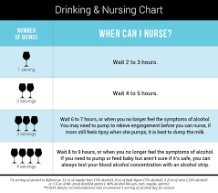 is it safe to drink when youre breastfeeding