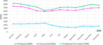 Lege lege nr.264 din 15.07.2004 cu privire la documentul electronic şi semnătura digitală. Hydropower Development In Romania A Review From Its Beginnings To The Present Sciencedirect
