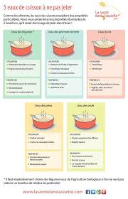 11 Manieres Astucieuses De Reutiliser Les Eaux De Cuisson Astuces Trucs Et Astuces Cuisine Astuce De Grand Mere