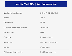 Apr 16, 2020 · to download the netflix mod apk, here are a few steps: Netflix Mod Apk 7 36 2 Version 2021 Android Y Pc