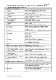Jadual waktu solat johor bahru waktu solat adalah peruntukan tempoh atau selang masa tertentu bagi masyarakat muslim menjalani syariat solat sama ada fardhu ataupun sunat. Makmal Ujian Covid Flip Ebook Pages 1 2 Anyflip Anyflip