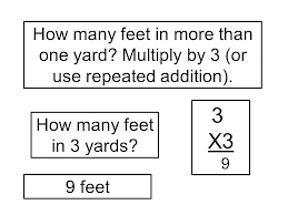 feet into inches csdmultimediaservice com