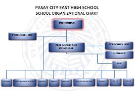 organizational chart