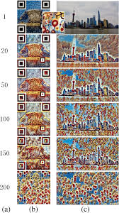 With the sct (sepa credit transfer) you can use a qr code to define a transaction to transfer money to somebody else. Style Transfer For Qr Code Springerlink