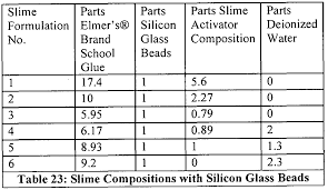 We would like to show you a description here but the site won't allow us. Wo2019035874a1 Glue Slime Activator And Associated Methods And Kits Google Patents