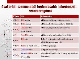 Szerves Kmia A Sznhidrognek S Halognezett Szrmazkaik A