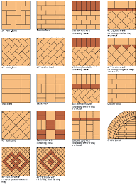 Brick Patterns For Gardens And Patios Via Spinpicks Brick Paving Paver Patterns Walkway Pattern